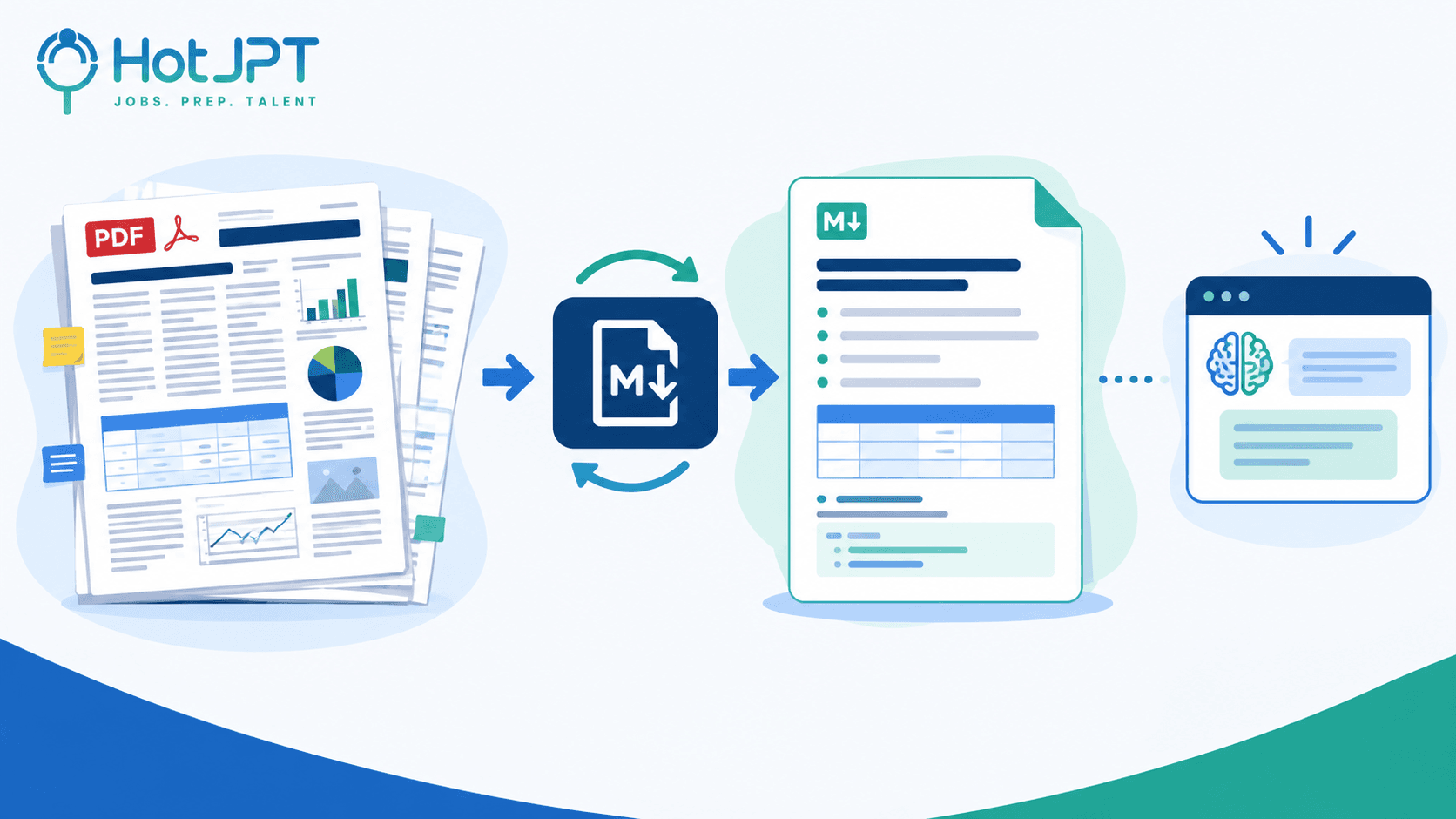PDF to Markdown AI Document Workflow Illustration showing a complex PDF being converted into a clean, structured Markdown document before AI analysis