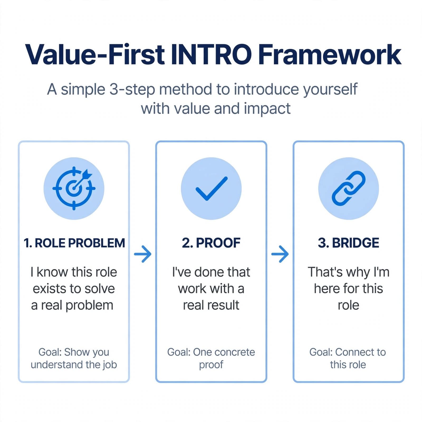 3-Part Value-First Interview Introduction Framework
